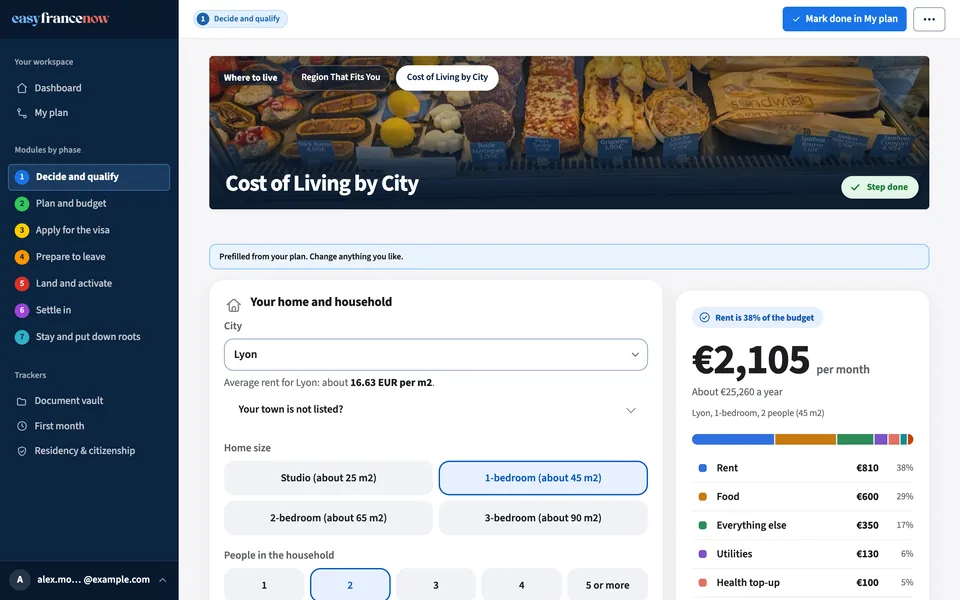 Cost of Living by City: Lyon, one-bedroom for two people, with the monthly total and its split between rent, food and other lines.