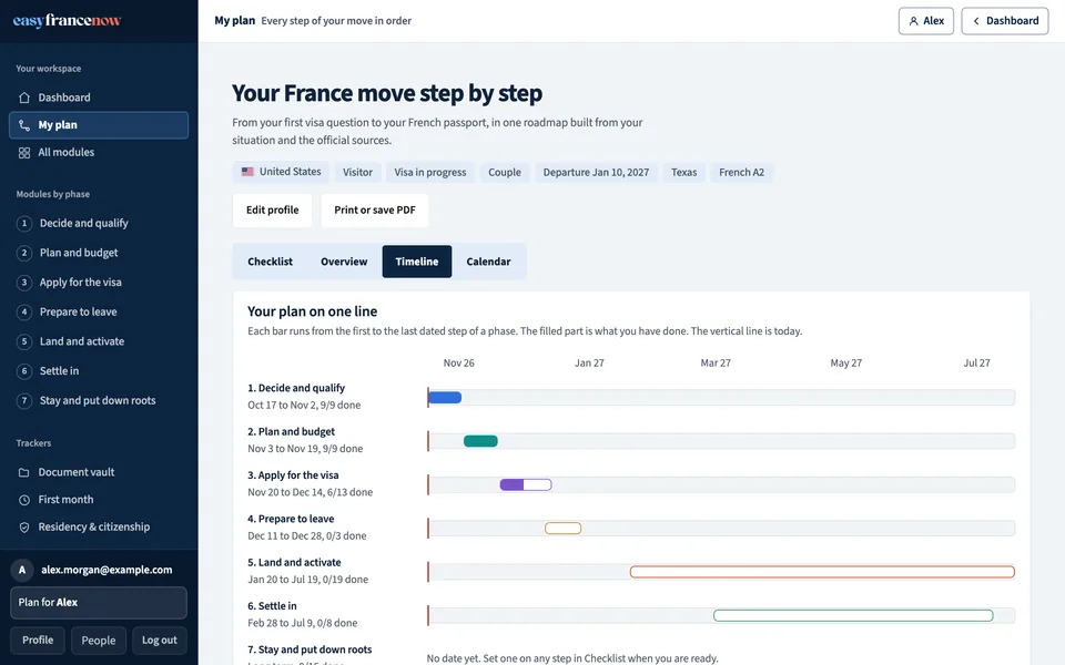 My plan, Timeline tab: one bar per phase on a calendar from November to September, filled by the steps done.